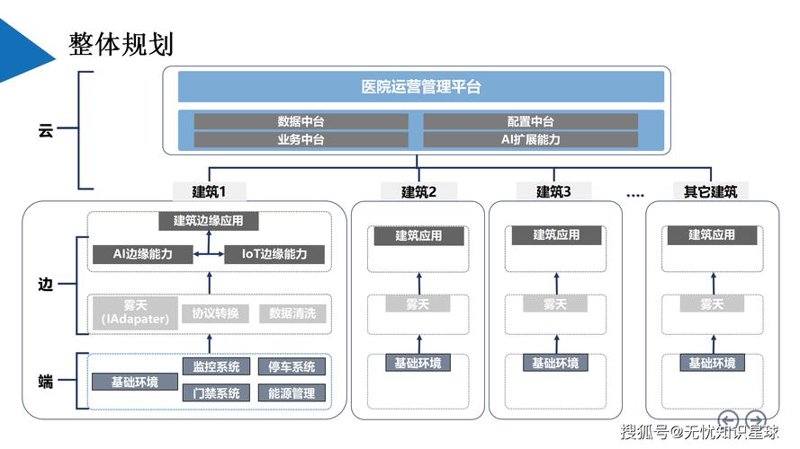 医疗管理咨询行业的最新动态