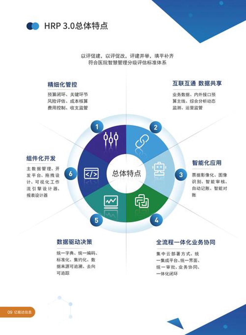 北京医院管理