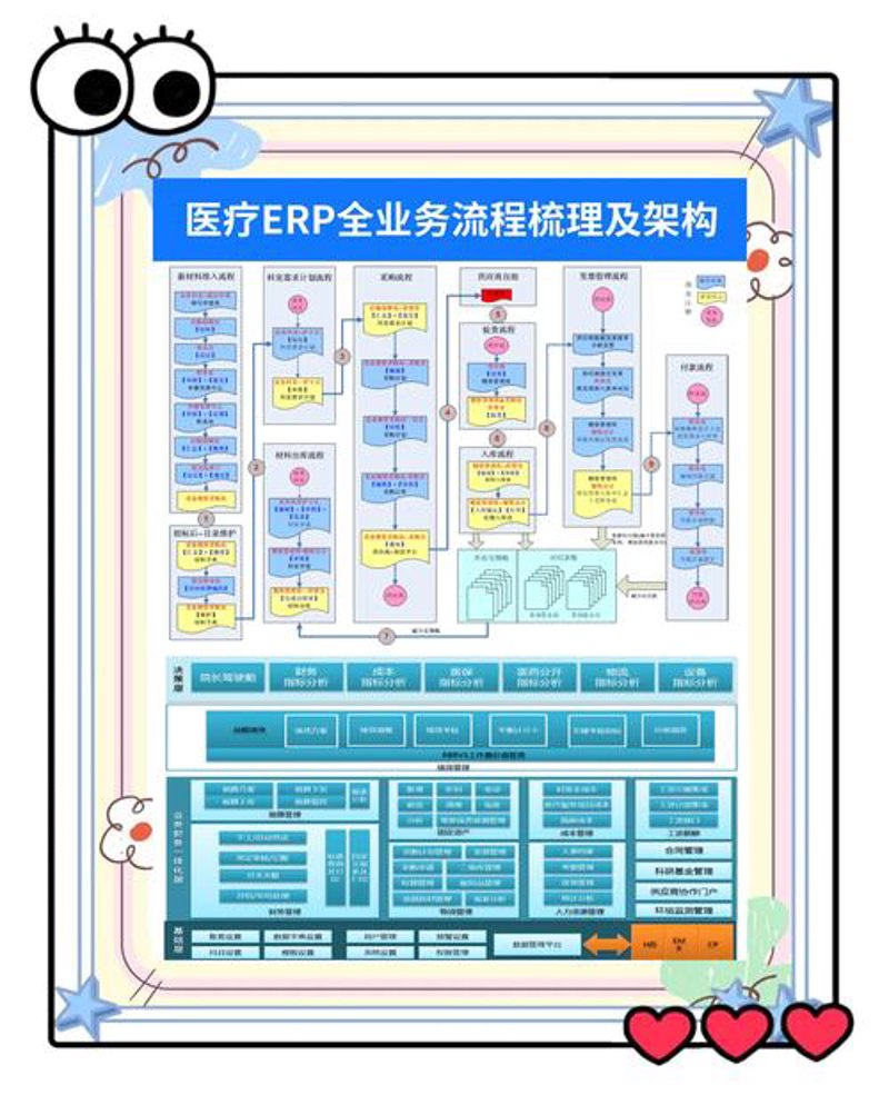 医院运营管理动态更新:探索高效管理模式